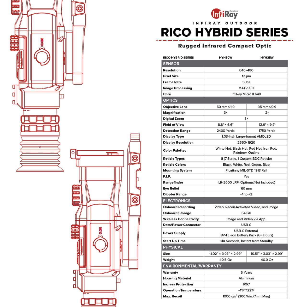 RICO HYBRID 50 3